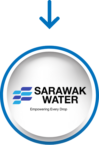 Sarwak Water Integration